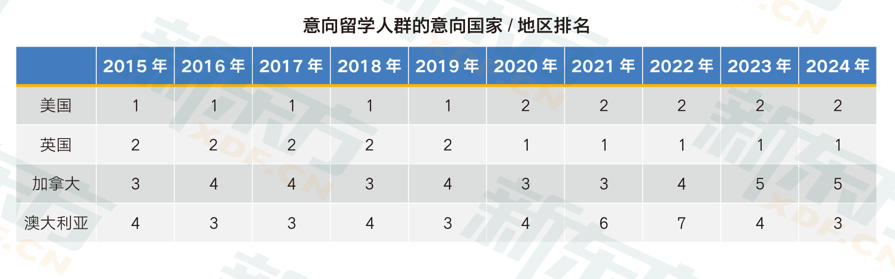 特朗普时代2.0：中国留学生的机遇与挑战