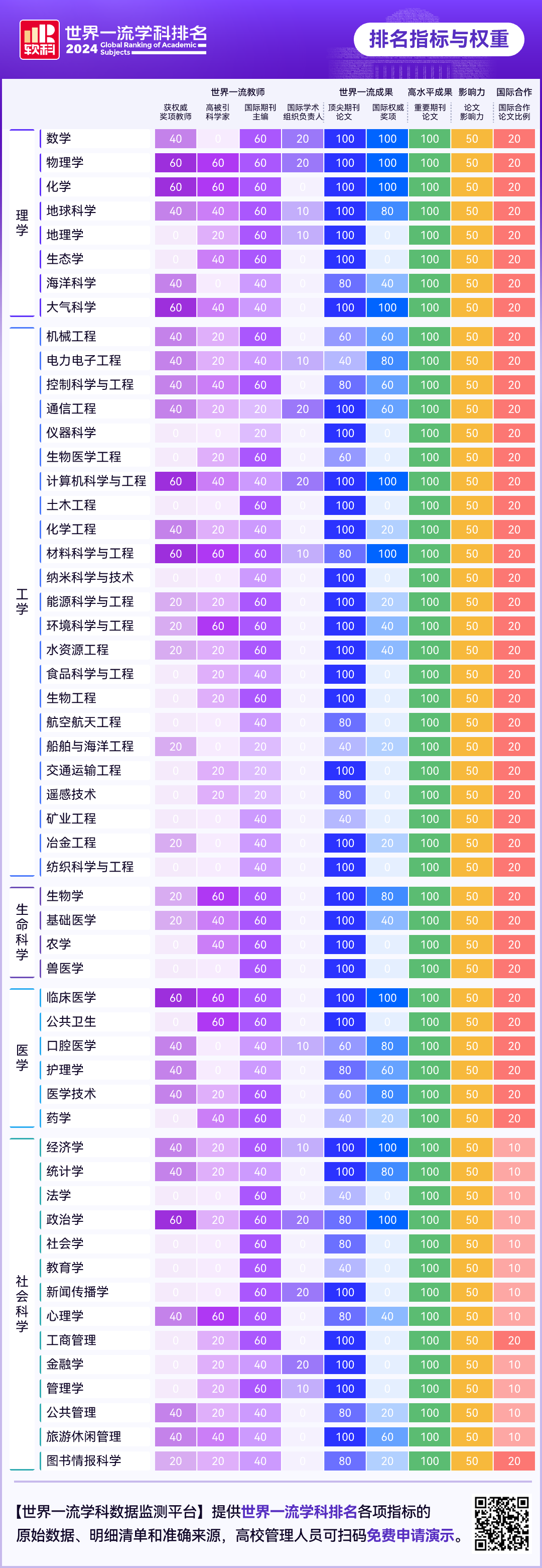 重磅发布：2024软科世界一 流学科排名！