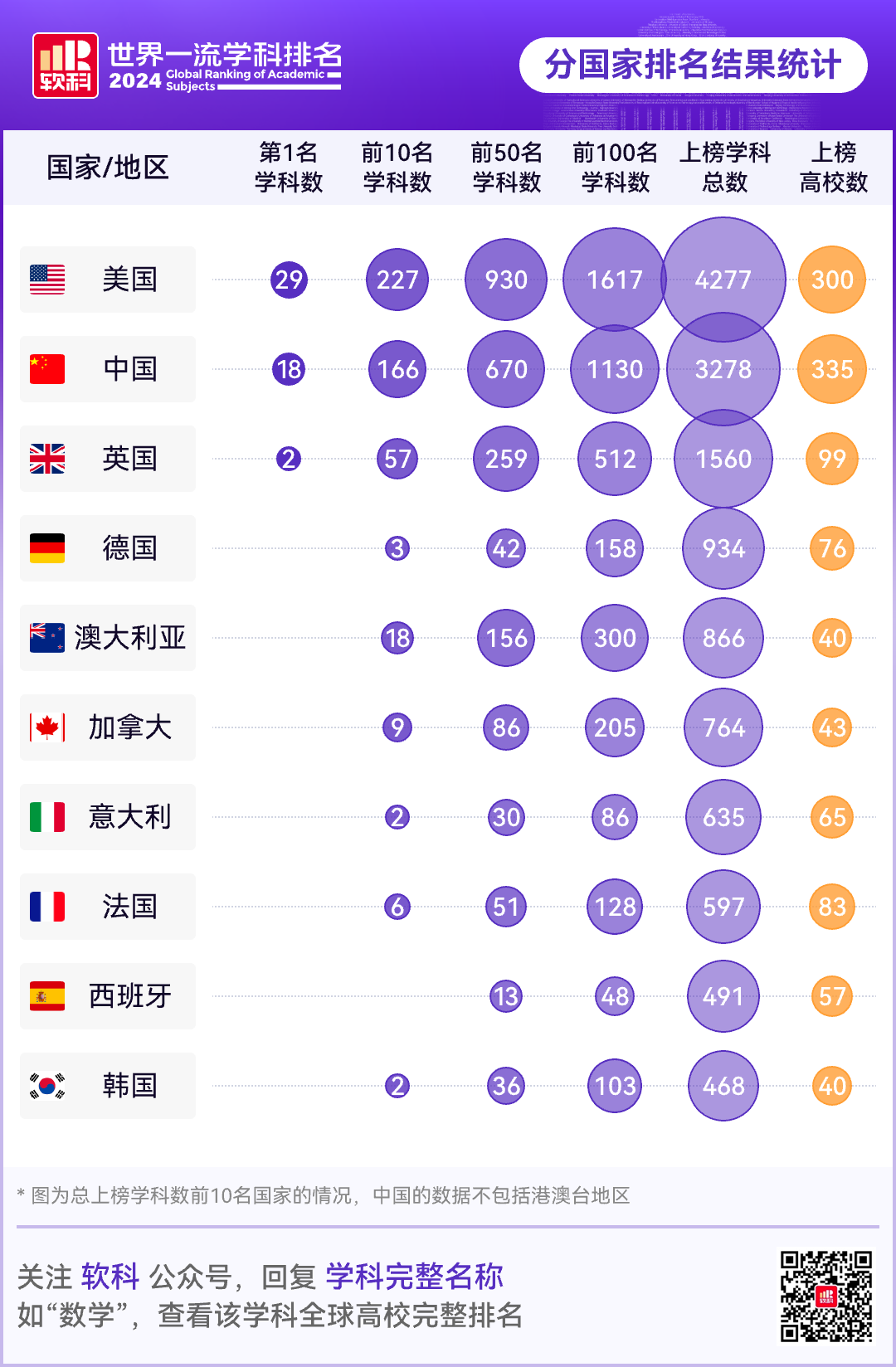 重磅发布：2024软科世界一 流学科排名！