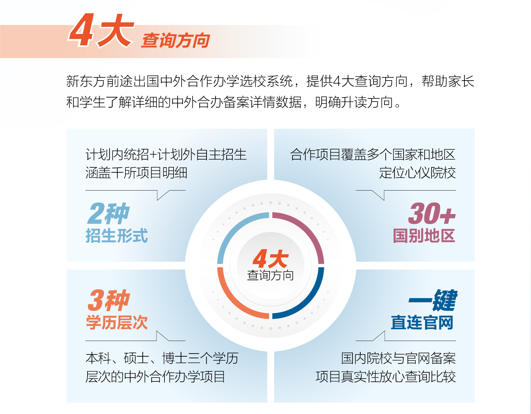 免费领取中外合作办学选校卡啦！