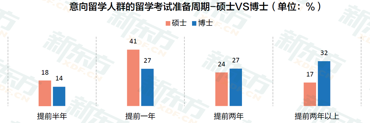 九年留学数据沉淀 定位行业需求 新东方《2023中国留学白皮书》正式发布！