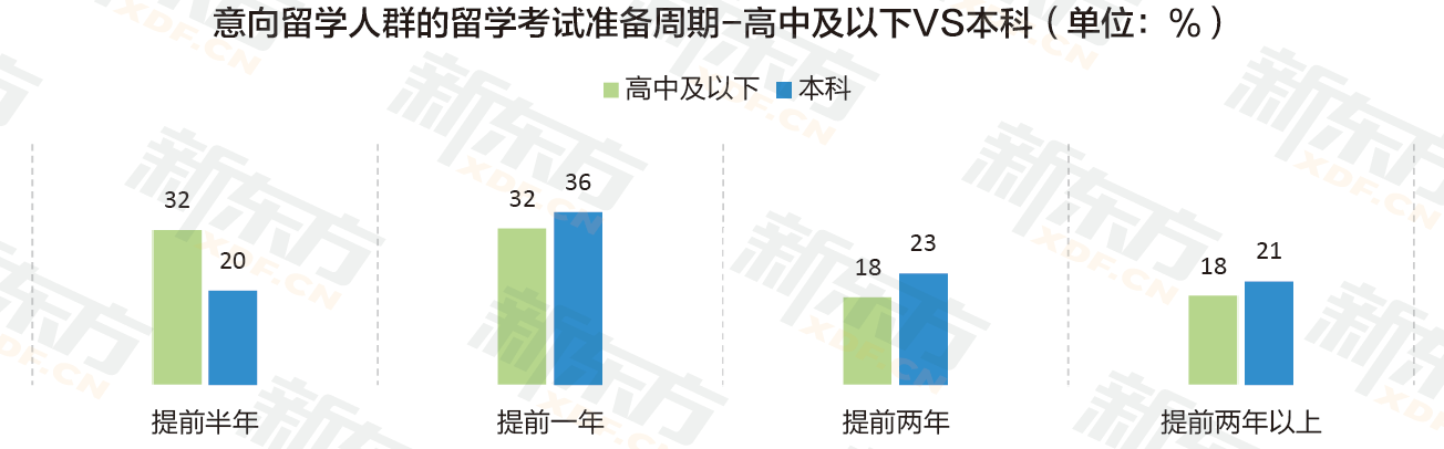 九年留学数据沉淀 定位行业需求 新东方《2023中国留学白皮书》正式发布！