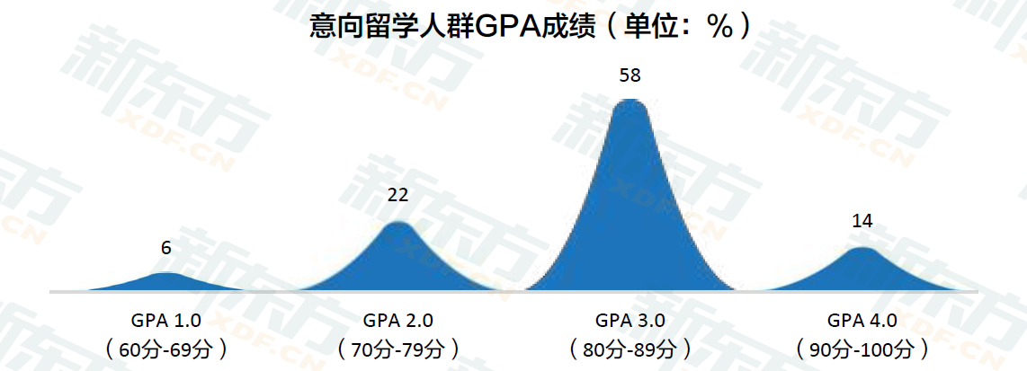 九年留学数据沉淀 定位行业需求 新东方《2023中国留学白皮书》正式发布！