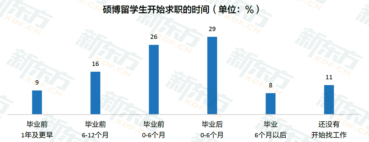 九年留学数据沉淀 定位行业需求 新东方《2023中国留学白皮书》正式发布！