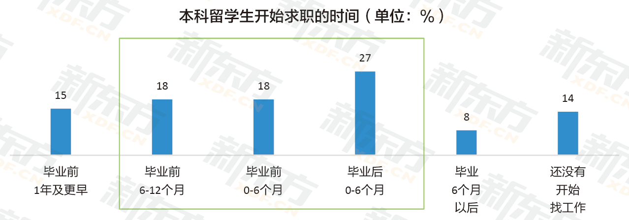 九年留学数据沉淀 定位行业需求 新东方《2023中国留学白皮书》正式发布！