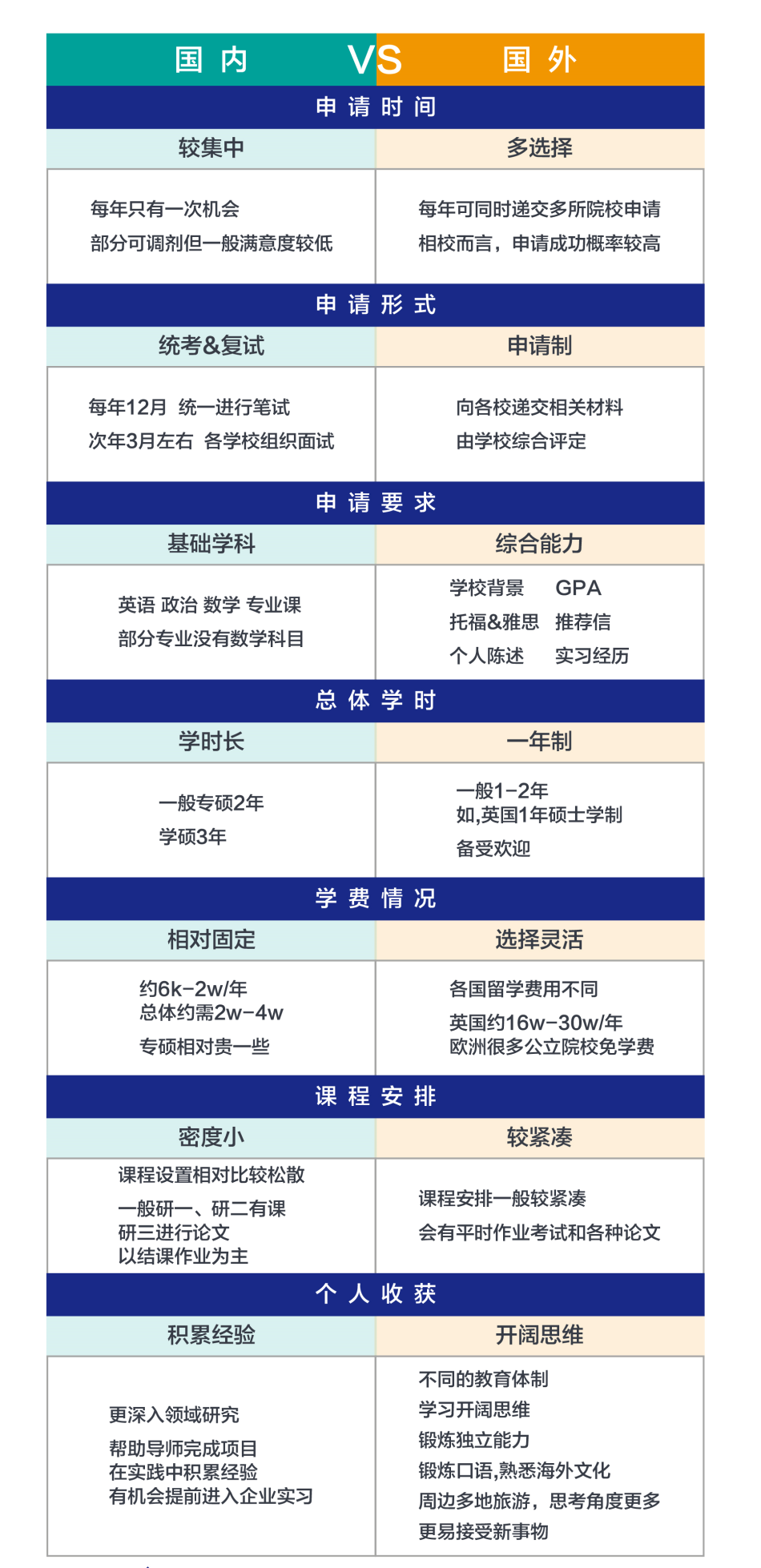 2023年考研300万人落榜？二战or留学，这届考研人该怎么选