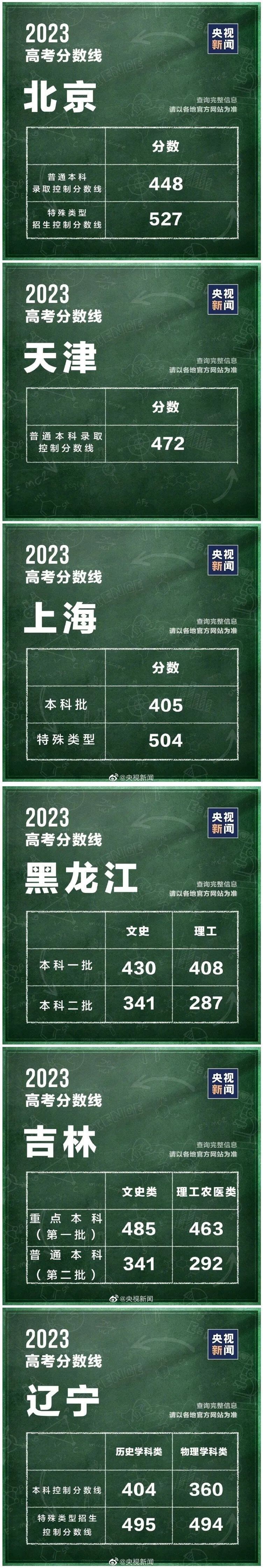 高考分数线出炉，“卷”不上岸就只能躺平？