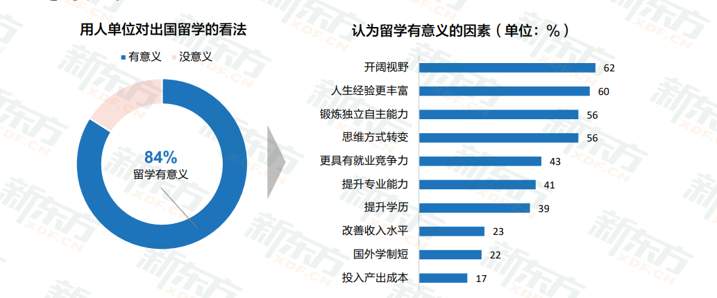 470名硕博生竞争一个行政岗，就业难怎么办？！