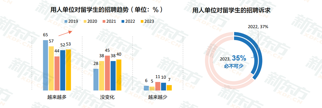 470名硕博生竞争一个行政岗，就业难怎么办？！