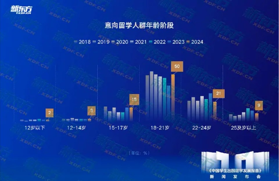 十年留学趋势洞察，匠心铸就行业明灯