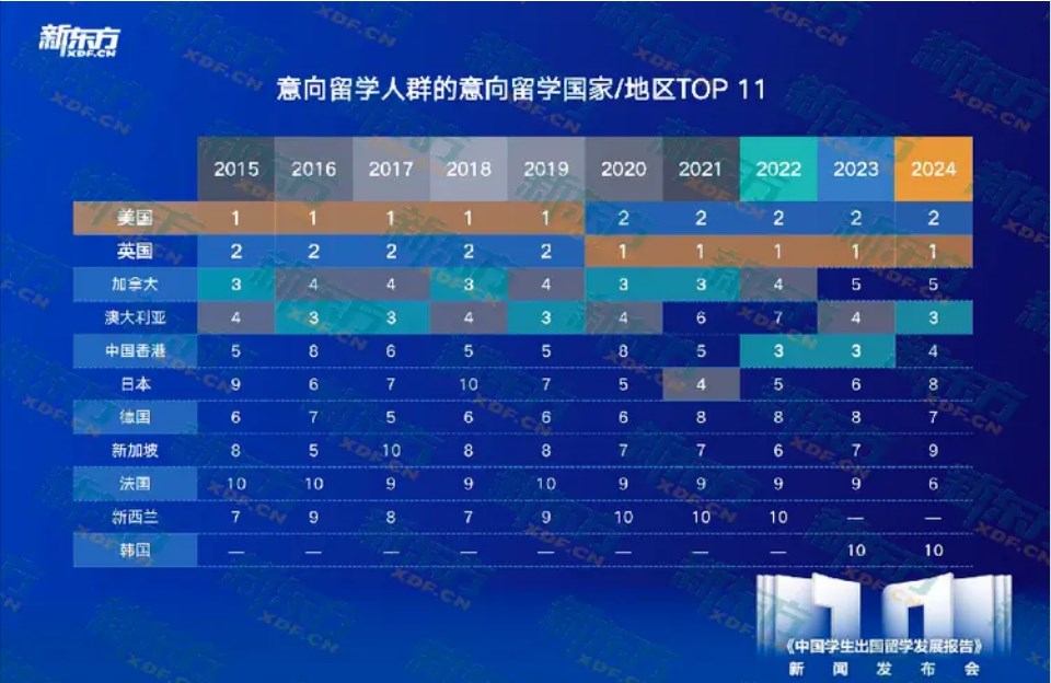 十年留学趋势洞察，匠心铸就行业明灯