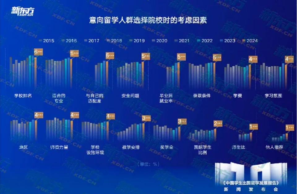 十年留学趋势洞察，匠心铸就行业明灯