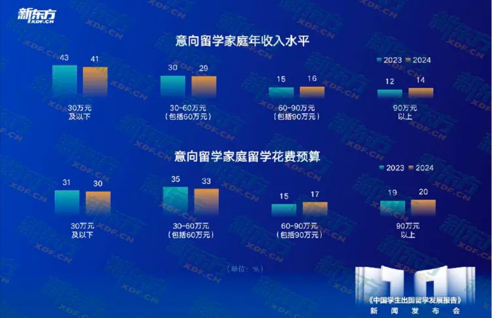 十年留学趋势洞察，匠心铸就行业明灯