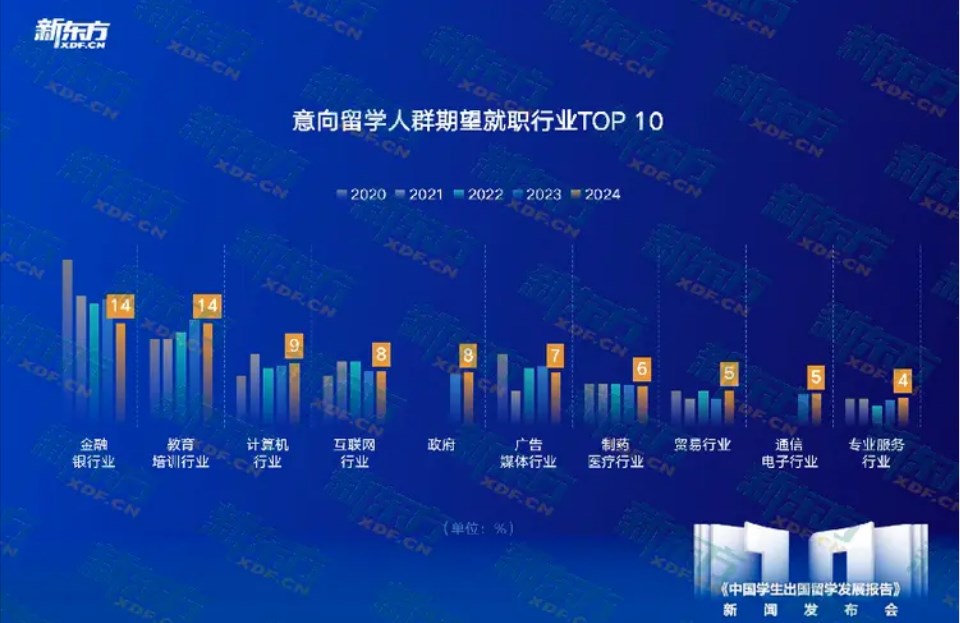 十年留学趋势洞察，匠心铸就行业明灯