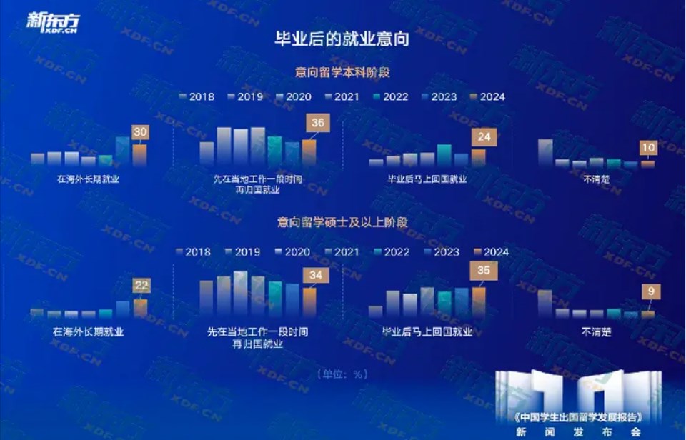 十年留学趋势洞察，匠心铸就行业明灯