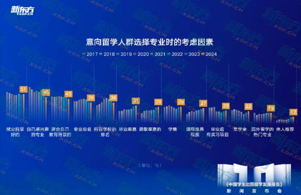 十年留学趋势洞察，匠心铸就行业明灯