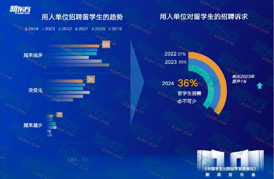 十年留学趋势洞察，匠心铸就行业明灯