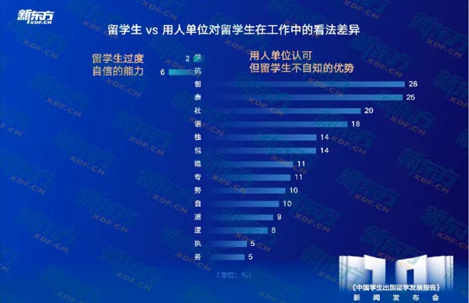 十年留学趋势洞察，匠心铸就行业明灯