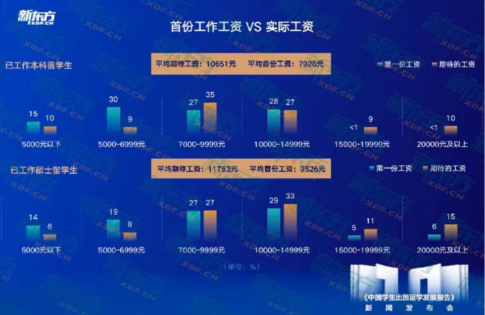 十年留学趋势洞察，匠心铸就行业明灯