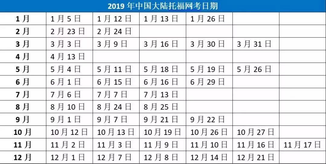 2019年托福考试报名流程及注意细则