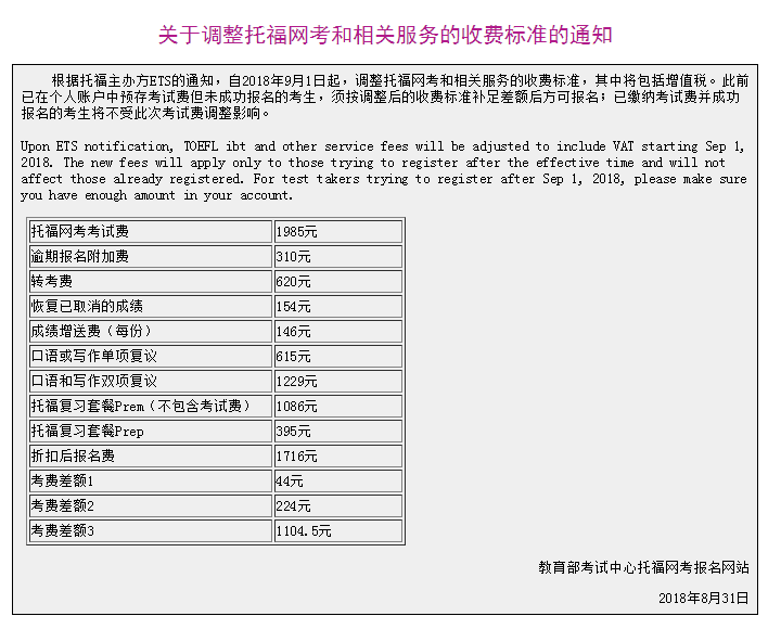 2019年托福考试报名流程及注意细则