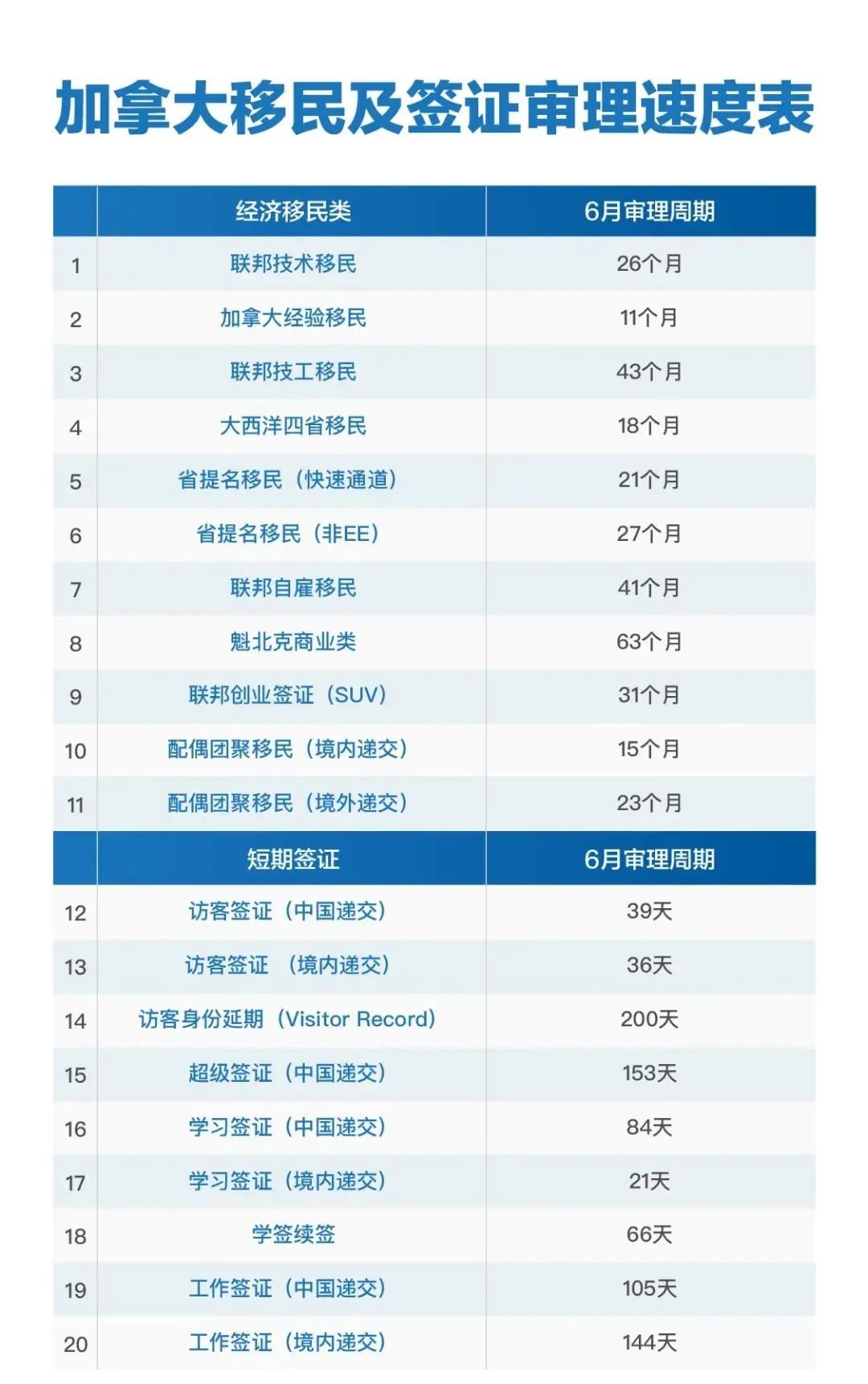 å æ¿å¤§ç§»æ°é¨é¿ï¼çå­¦çæ¯ä¸å·¥ç­¾åå»¶18ä¸ªæï¼EEå°æå¤§å¨ä½ï¼