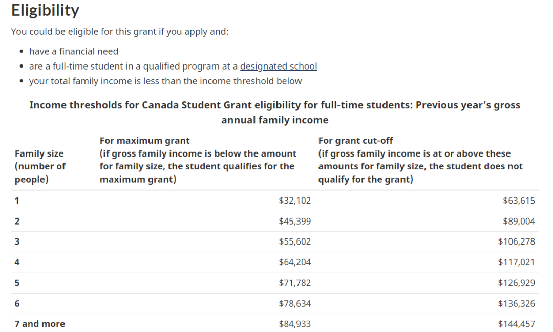 加拿大政府宣布学生助学金今年将涨40%！