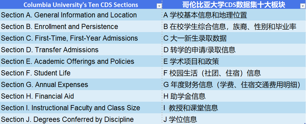 å¥ä¼¦æ¯äºå¤§å­¦å¬å¼æ¬ç§å½åæ°æ®ï¼