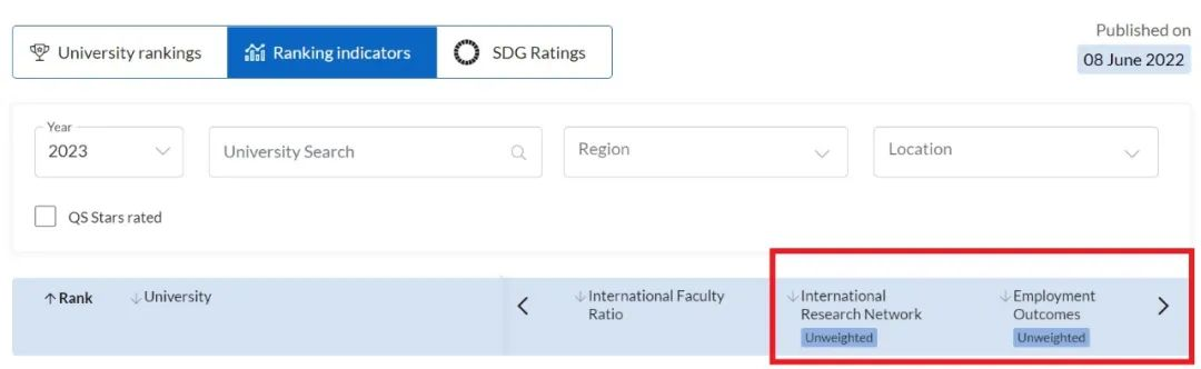 2024QS世界大学排行榜机制大改？世界大学榜单将迎巨变？