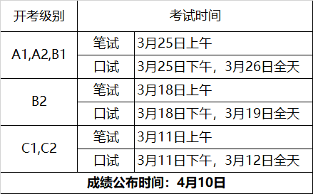 2023年3月法语DELF/DALF考试报名提醒！