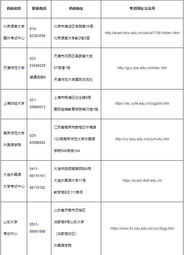 2023年3月法语DELF/DALF考试报名提醒！