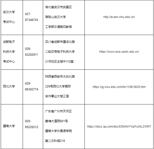 2023年3月法语DELF/DALF考试报名提醒！