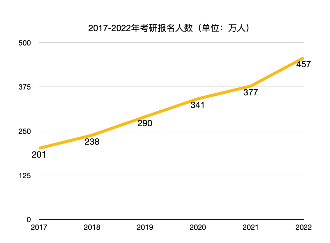 考研后，去德国留学还来得及吗？