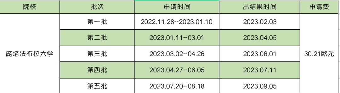 2023西班牙硕士申请，热门院校申请时间线汇总！