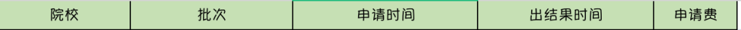 2023西班牙硕士申请，热门院校申请时间线汇总！