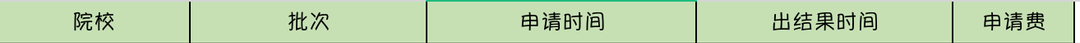 2023西班牙硕士申请，热门院校申请时间线汇总！