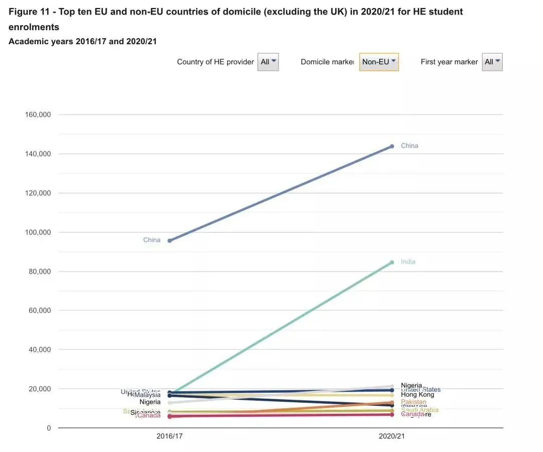 ãæ¦åè§£è¯»ãåä¸­å½å­¦çæ¬¢è¿çTOP 20è±å½å¤§å­¦åºçï¼