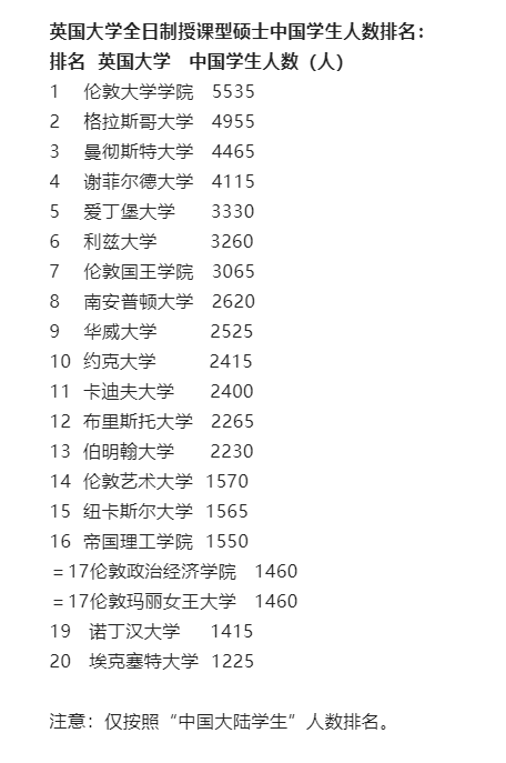 ãæ¦åè§£è¯»ãåä¸­å½å­¦çæ¬¢è¿çTOP 20è±å½å¤§å­¦åºçï¼