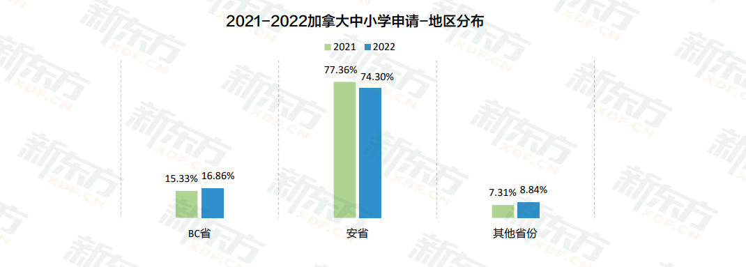 加拿大各阶段留学趋势全解！