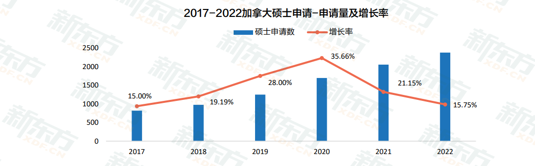 加拿大各阶段留学趋势全解！