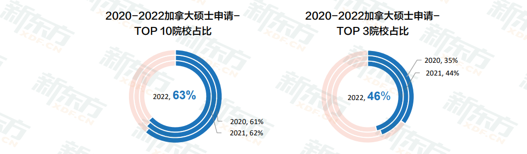 加拿大各阶段留学趋势全解！