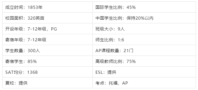 美国宾州格瑞尔女子中学介绍