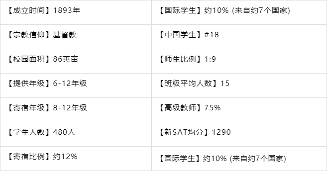 美国德州-德克萨斯主教中学详情介绍