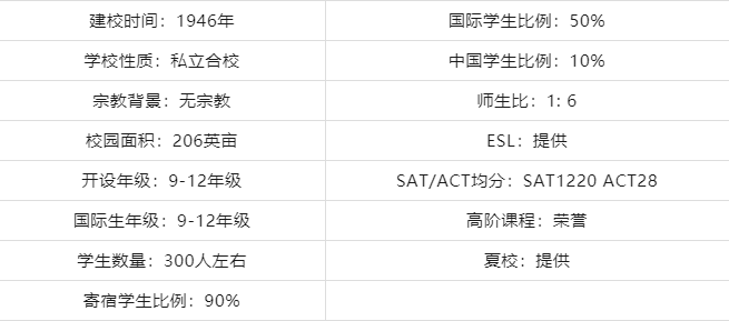 美国加州-加州爱德维艺术高中介绍