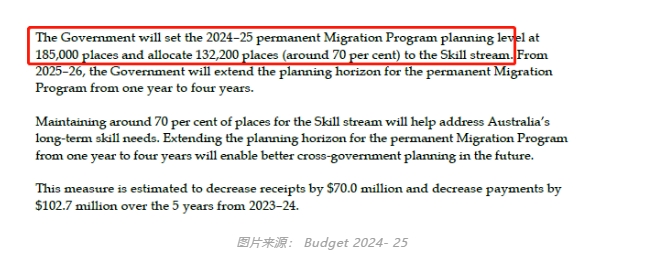 【澳洲】2025新财年预算案发布，签证相关！