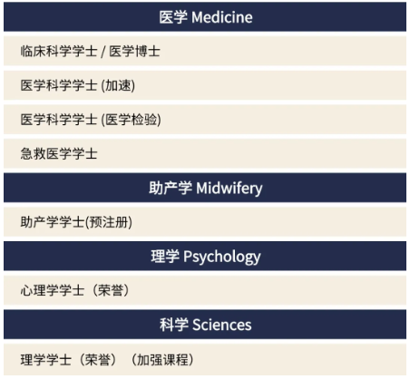 【澳洲】高考成绩直申弗林德斯大学要求