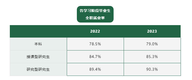 【澳洲】澳洲毕业薪资大盘点