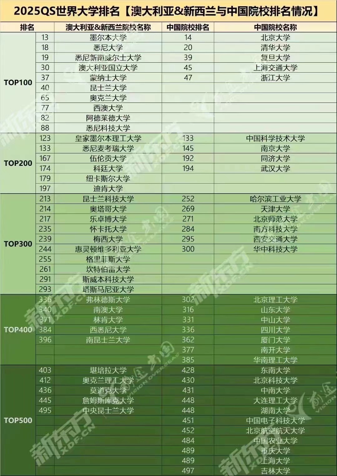 【澳新】前途出国澳新博士录取捷报频传