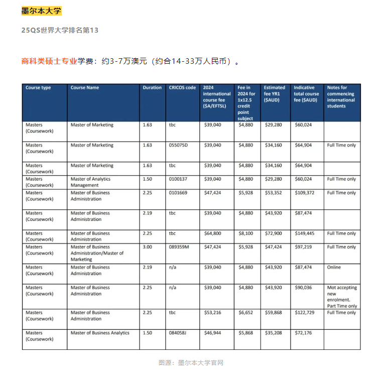 【澳洲】澳元下跌，澳洲留学一年费用要多少？