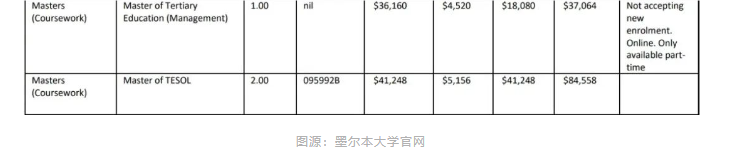 【澳洲】澳元下跌，澳洲留学一年费用要多少？